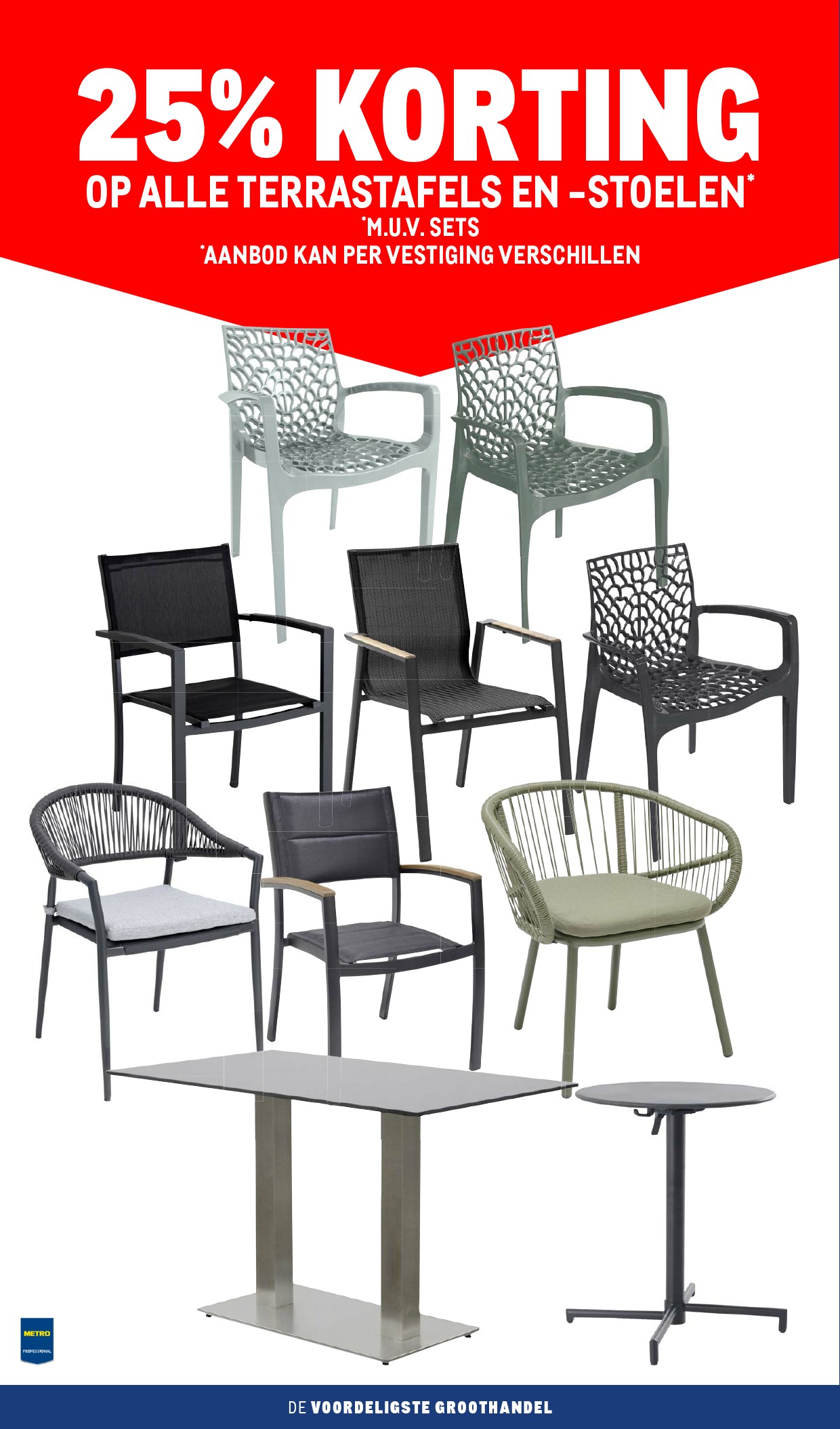 Makro Non Food Folder Volgende Week 27-28